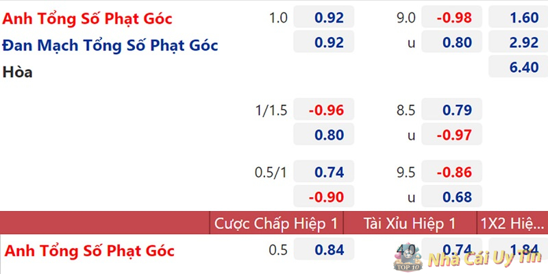 Cụ thể thông tin cách ra kèo của nhà cái Cụ thể thông tin cách ra kèo của nhà cái