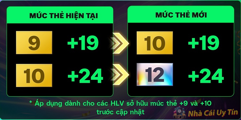 Bật mí 5 cách bắt tỷ số bóng đá chính xác Bật mí 5 cách bắt tỷ số bóng đá chính xác