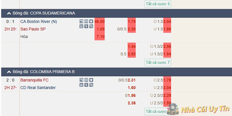 Kèo 0.5-1 trong kèo Châu Âu Kèo 0.5-1 trong kèo Châu Âu