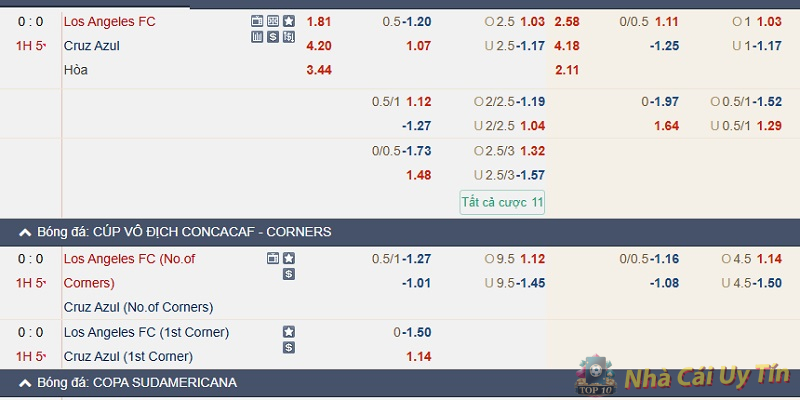 Kèo 1.75 Kèo 1.75